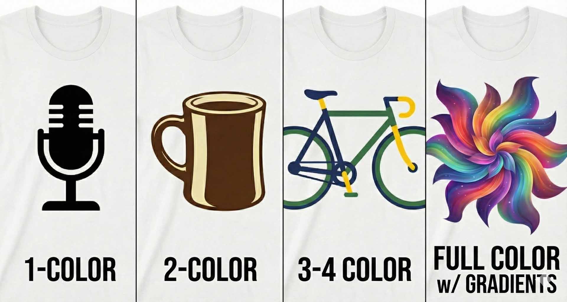 T-shirt color complexity illustration showing 1-color, 2-color, 3-4 color, and full color with gradients